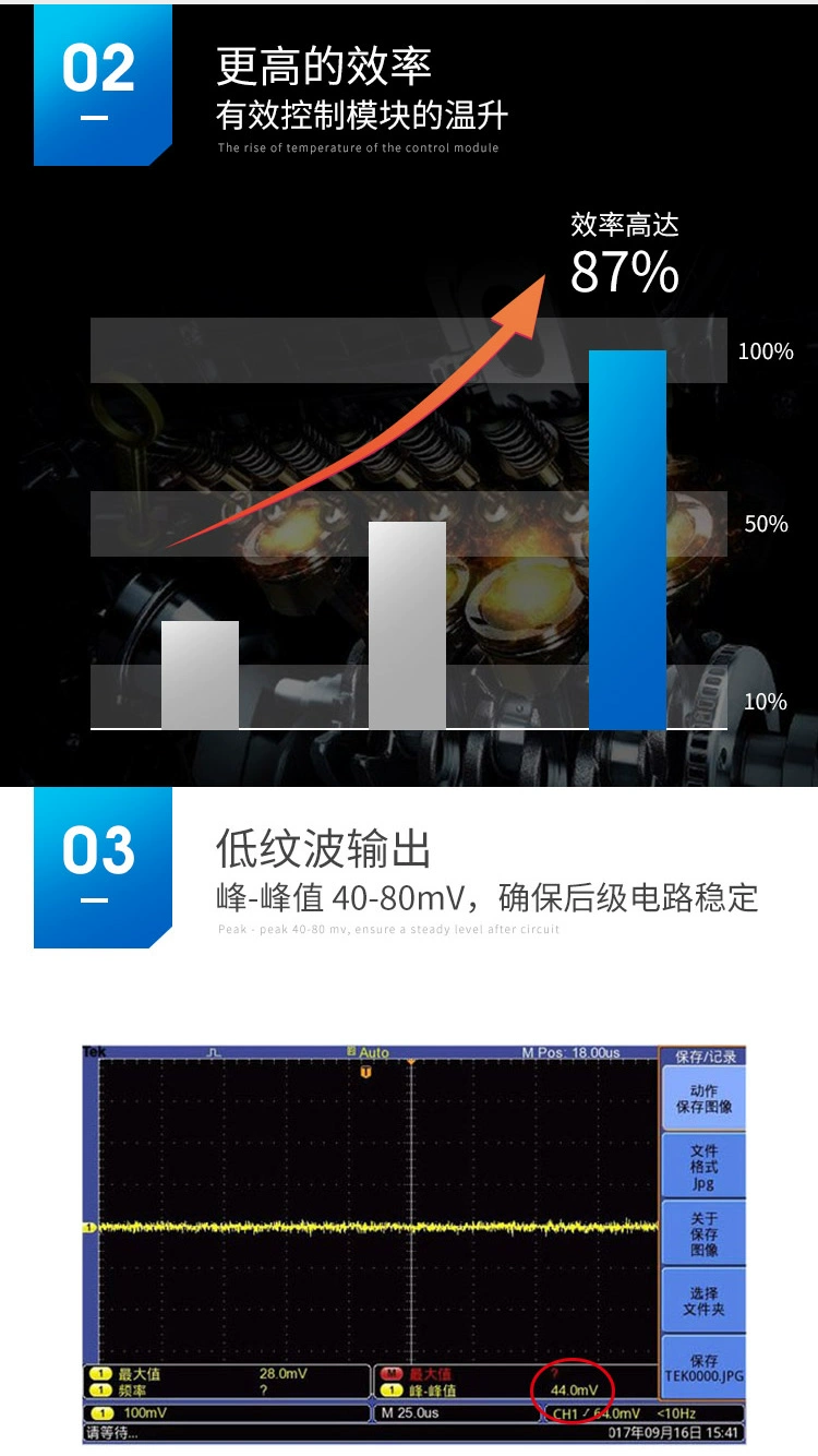 ha05p15-hv的转换效率和纹波参数