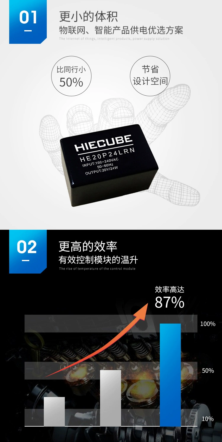 he20p24lrn的体积与效率